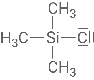 Chlortrimethylsilan Müller-Rochow-Synthese